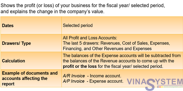 Financial Reports in SAP Business One