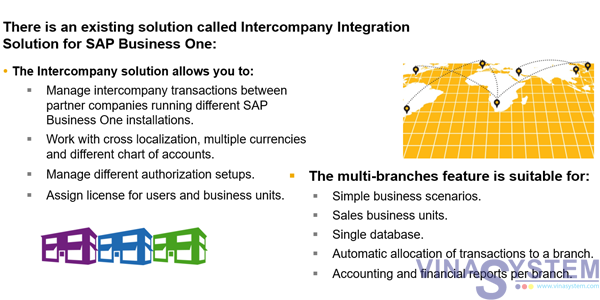 Sap Business One 9 2 License Comparison Chart