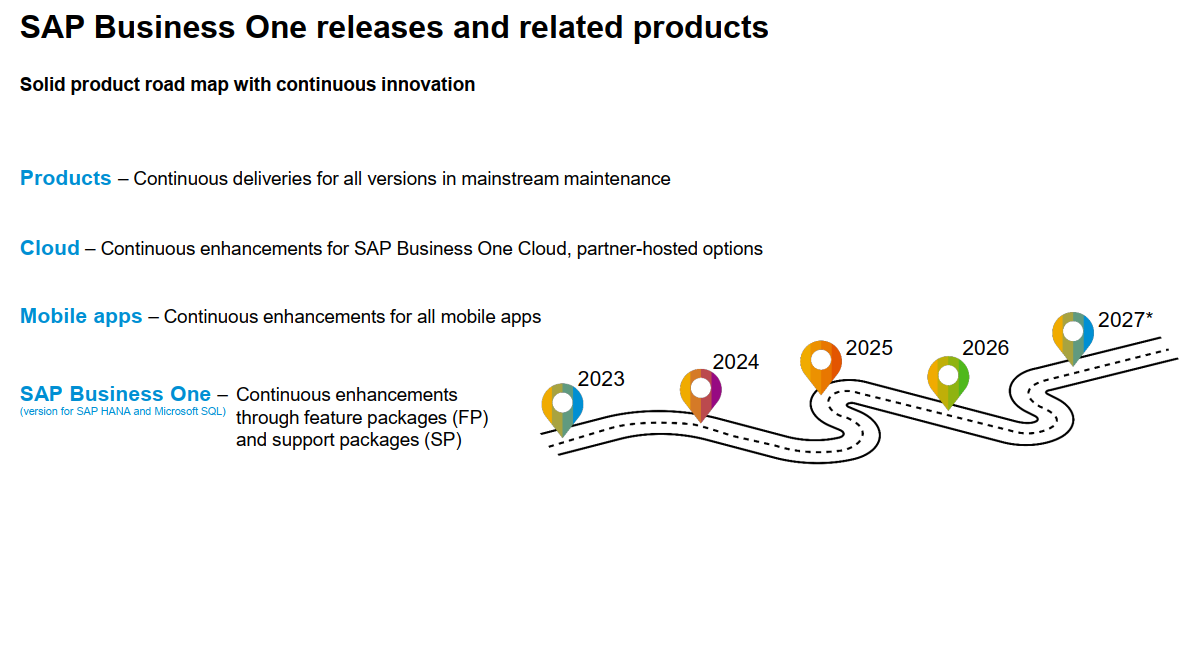 SAP BUSINESS ONE ROAD MAP